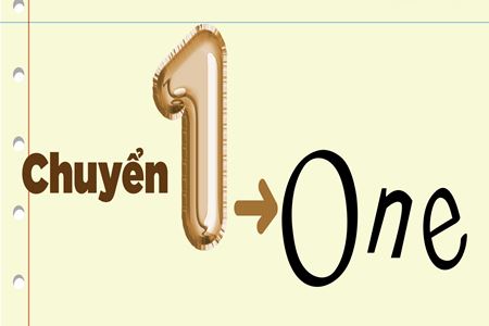 Đọc số thành chữ - Chuyển số thành chữ Đọc số thành chữ - Chuyển số thành chữ