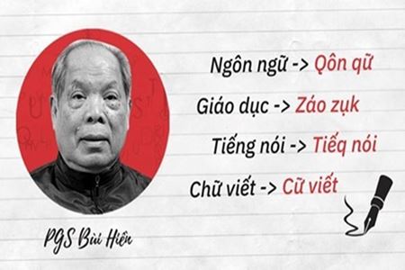 Công cụ chuyển đổi [Tiếq Việt] của PST TS Bùi Hiền